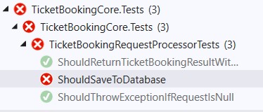 Test Driven Development In C# .Net